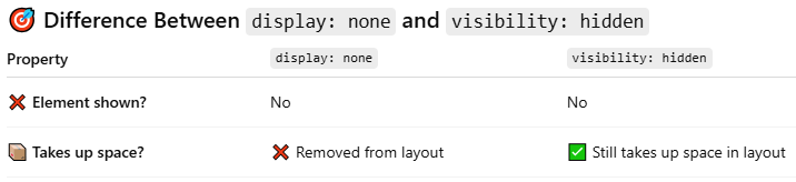 display visibility