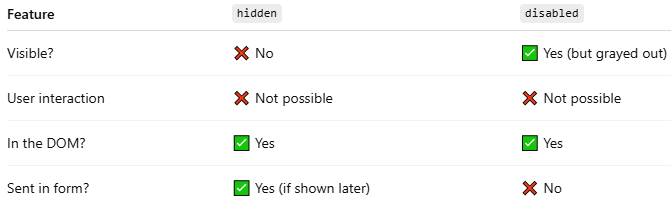 hidden-disabel